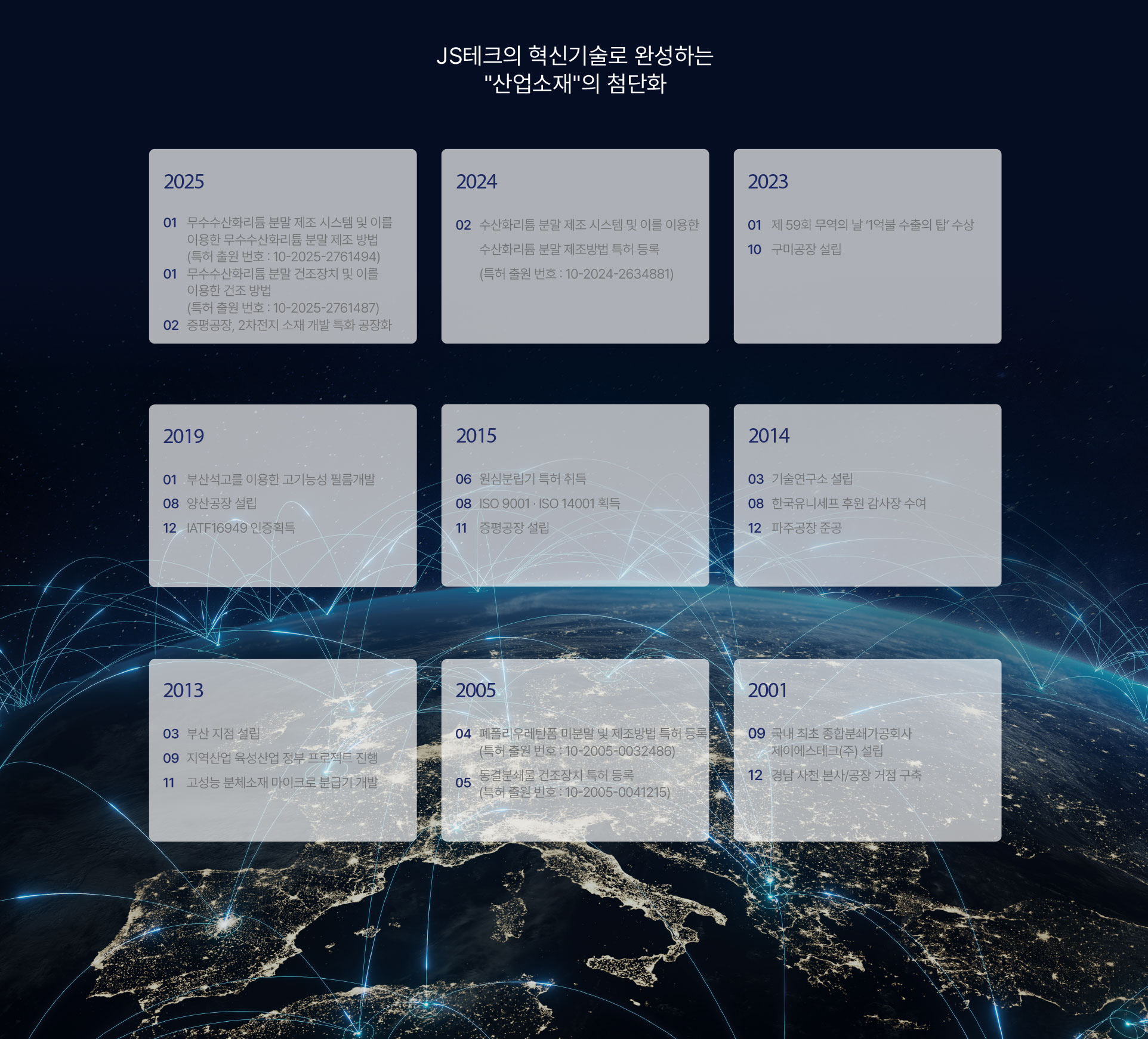 이차전지 소재 / 산업광물·소재개발 / 설비